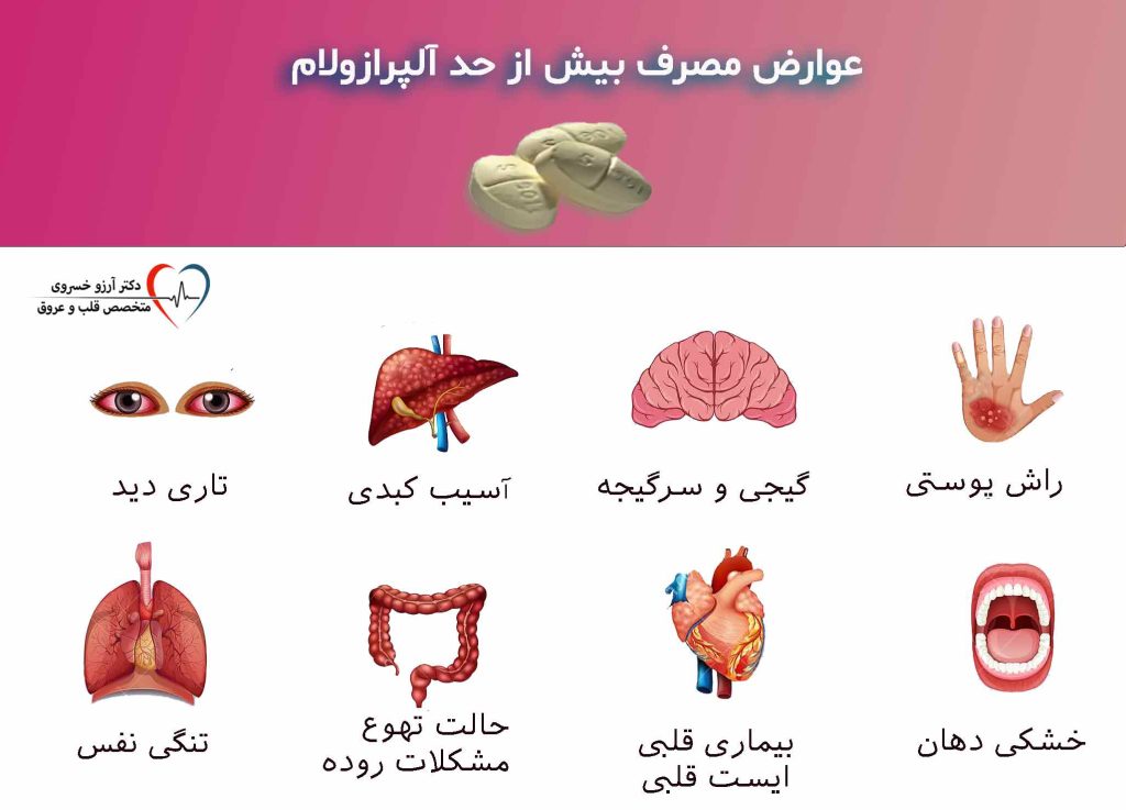 عوارض آلپرازولام یر قلب و بدن