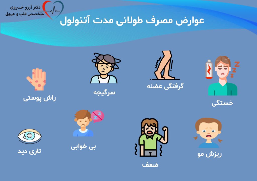 عوارض مصرف طولانی مدت آتنولول