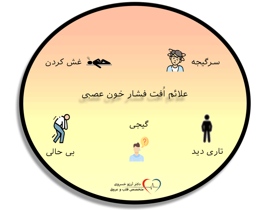 علائم افت فشار خون عصبی