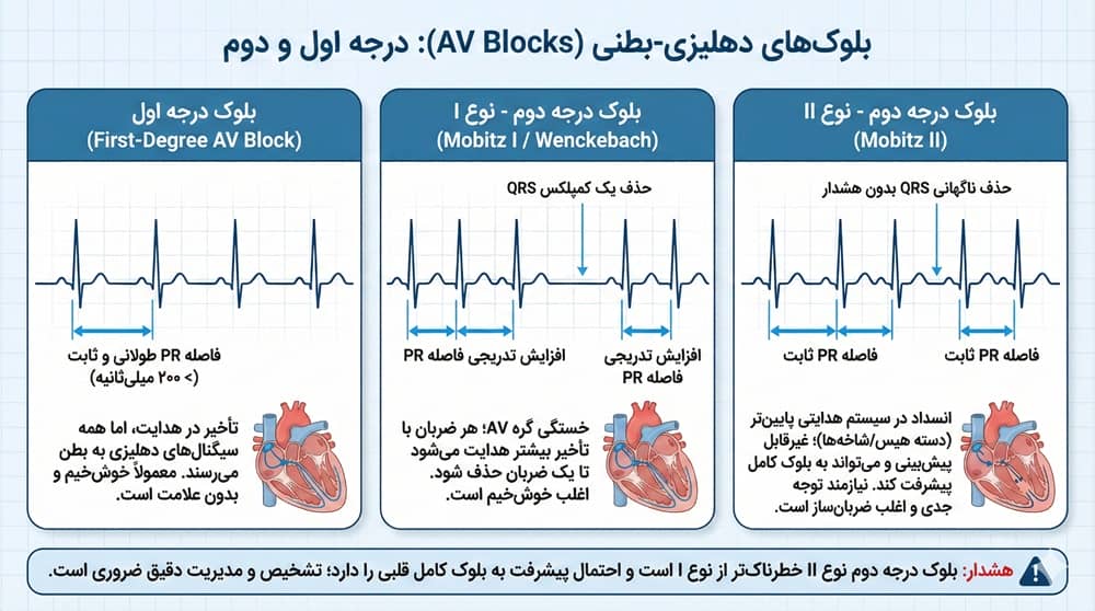 عکس نوار قلب های بی‌خطر