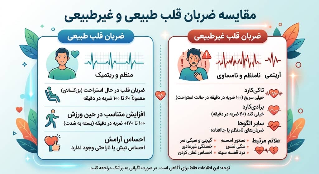 تفاوت ضربان قلب طبیعی و تپش قلب شدید