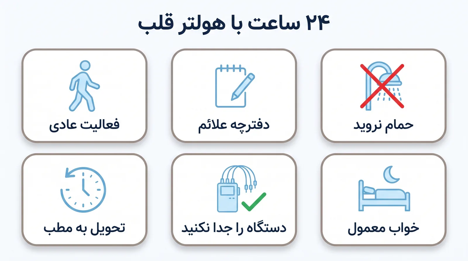 اینفوگرافیک ۲۴ ساعت با هولتر قلب: حمام نروید، دفترچه علائم، فعالیت عادی، خواب معمول، دستگاه را جدا نکنید، تحویل به مطب