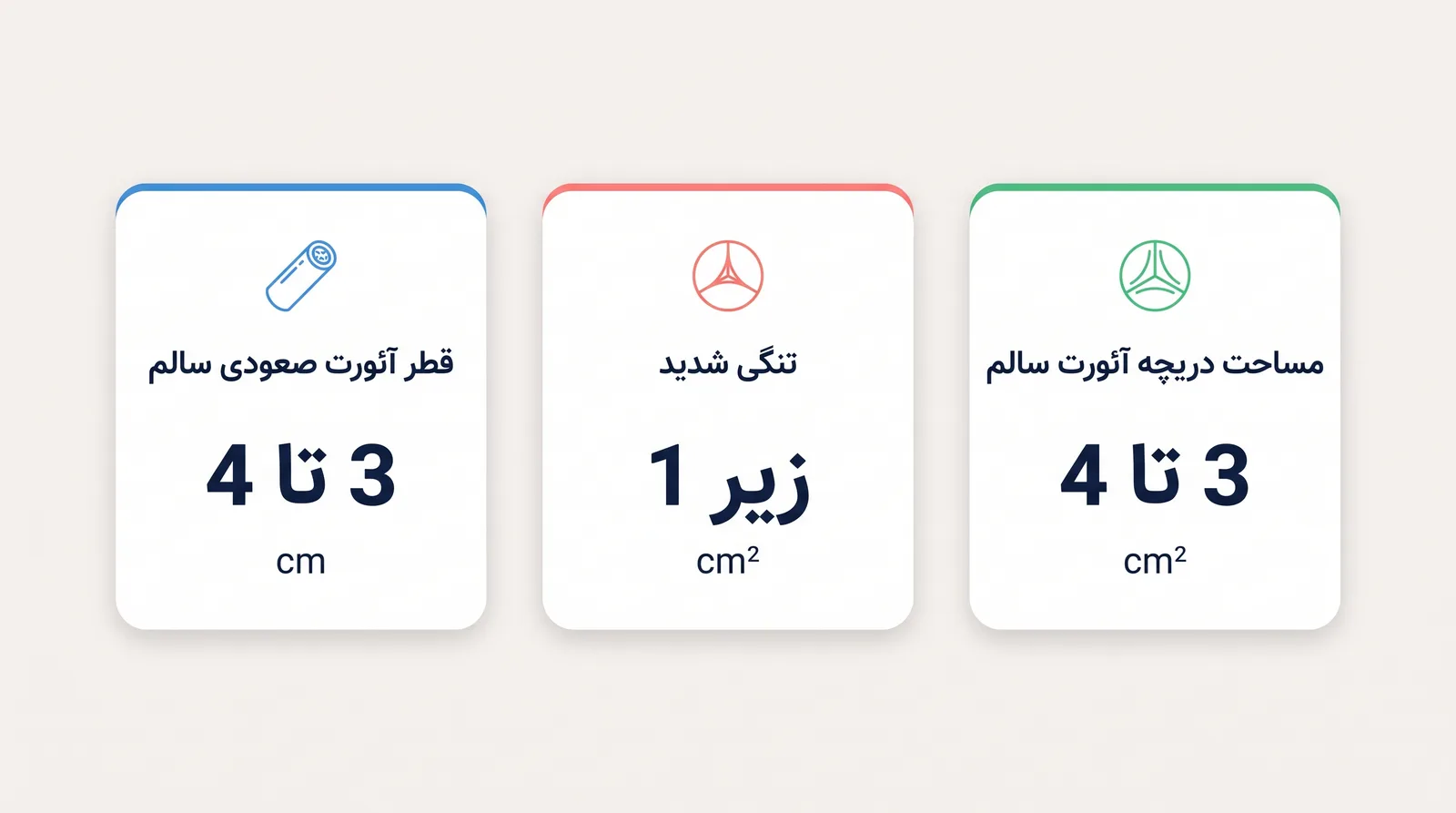 اینفوگرافیک اندازه طبیعی دریچه آئورت و اندازه طبیعی آئورت صعودی قلب