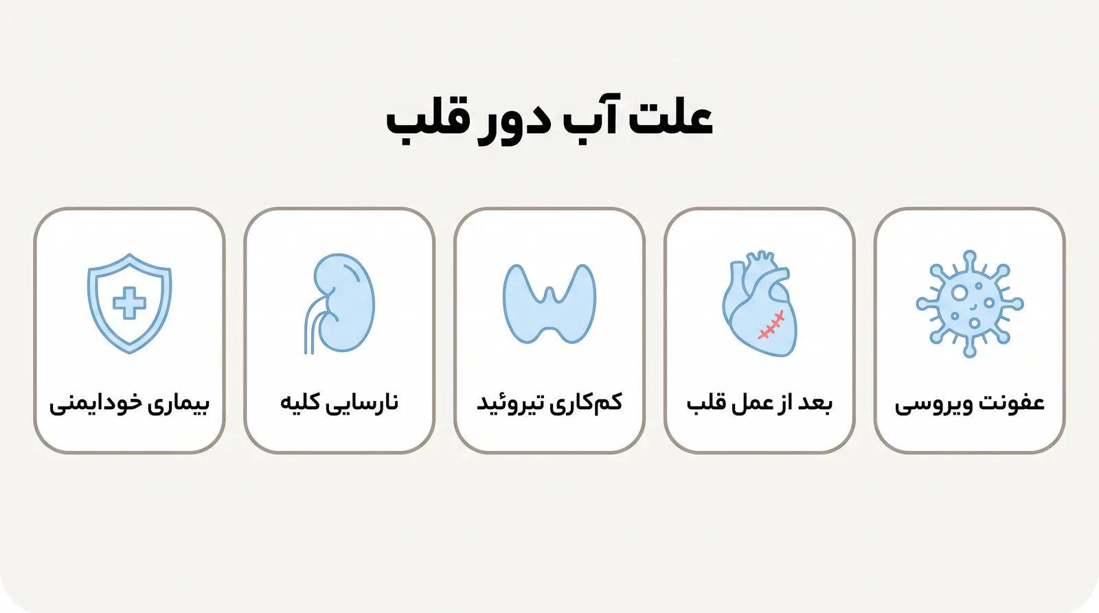 علت‌های آب دور قلب: عفونت ویروسی، بعد از عمل قلب، کم‌کاری تیروئید، نارسایی کلیه، بیماری خودایمنی