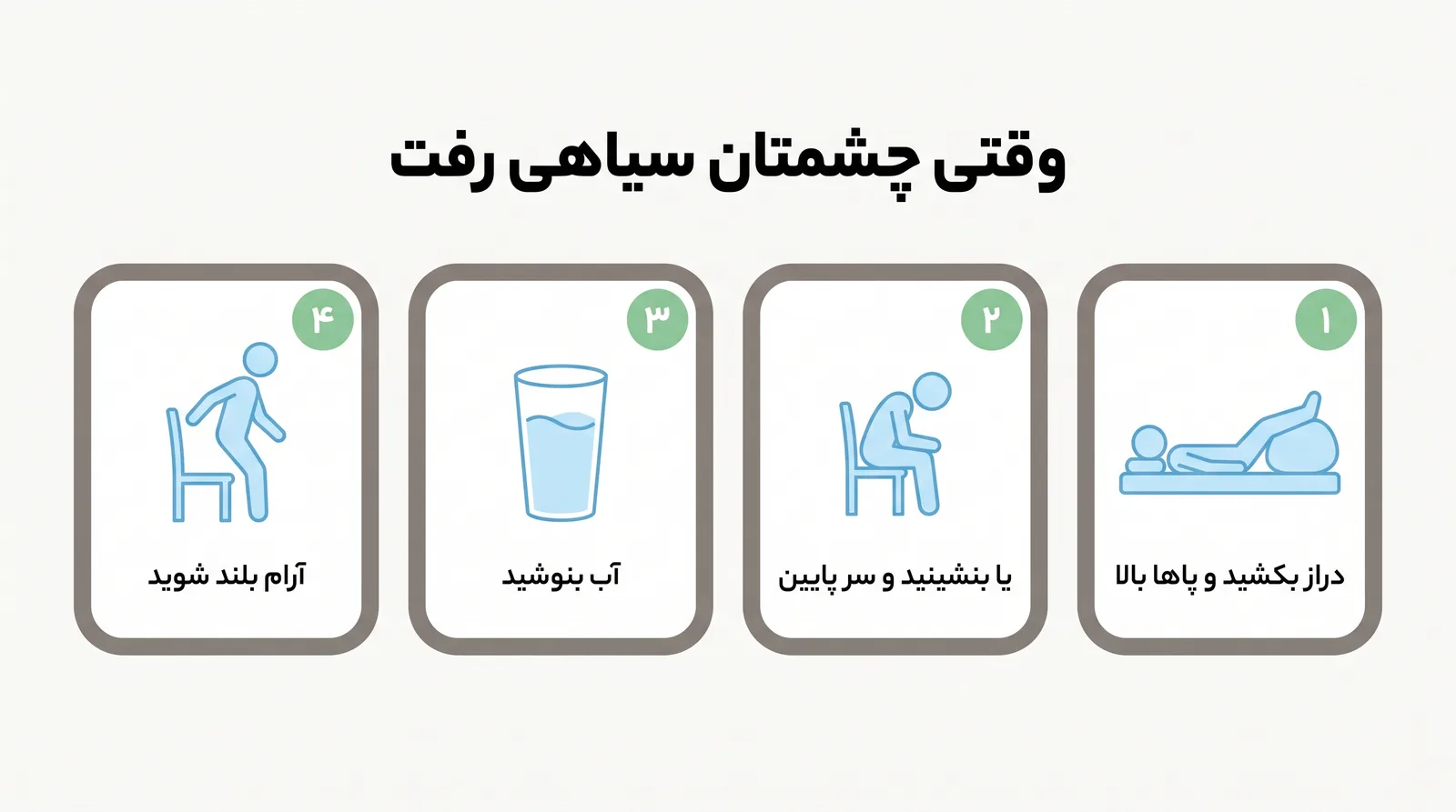 چهار قدم وقتی چشمتان سیاهی رفت: دراز بکشید و پاها بالا، یا بنشینید و سر پایین، آب بنوشید، آرام بلند شوید